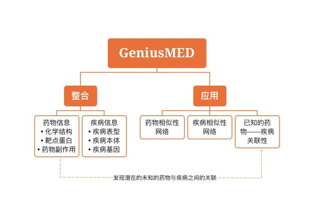 云势软件：立足生物医药系统管理，积极探索AI医疗业务