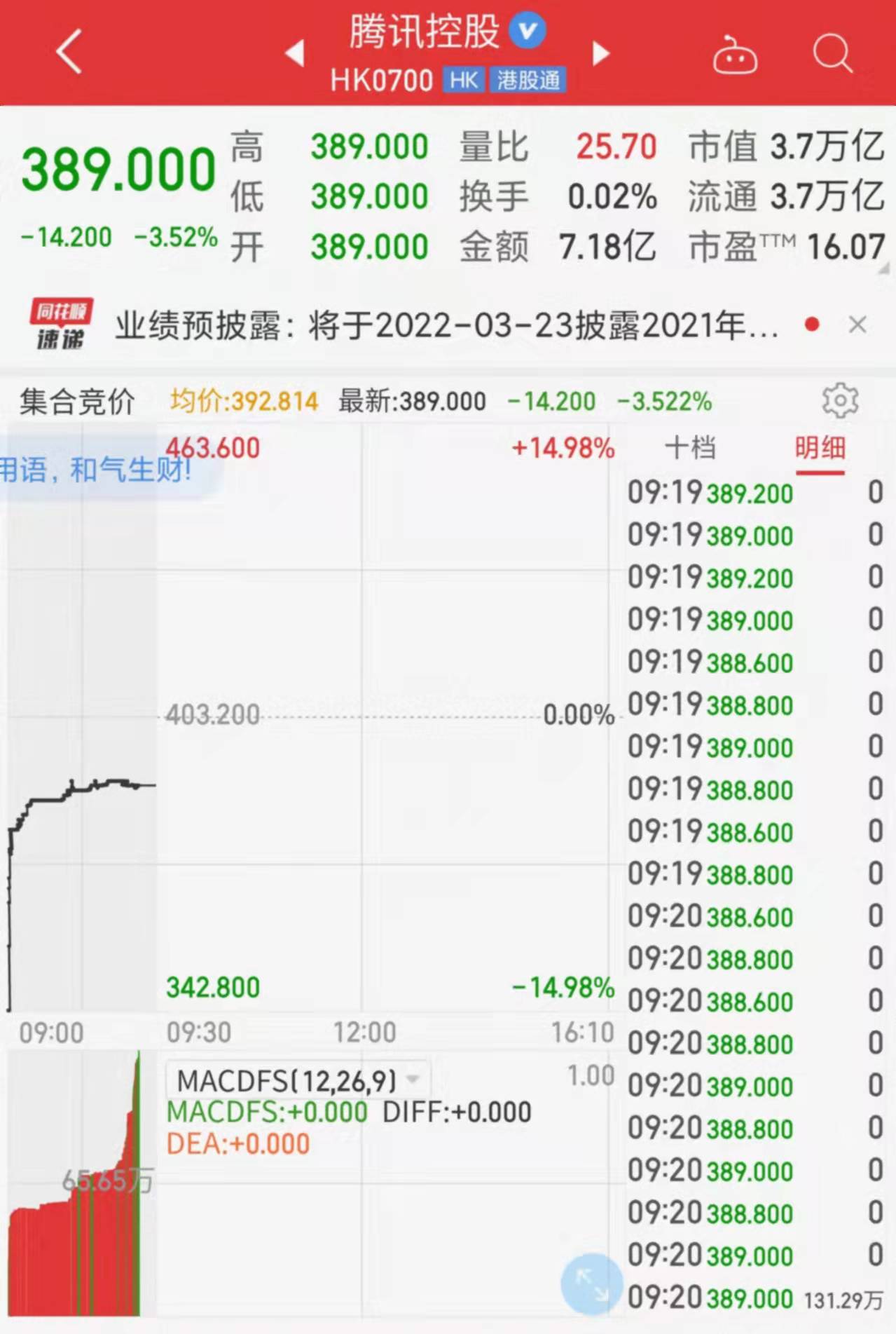 「互联网港股」今日开盘股票解析（腾讯控股开盘股价破400）