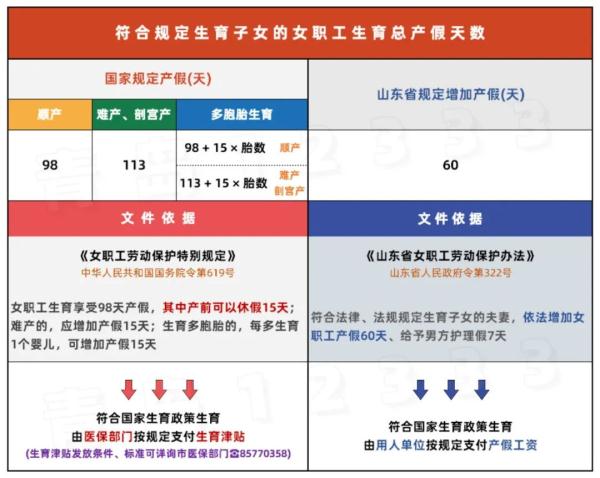 增加的60天產假產假工資這樣發