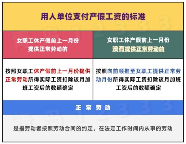 增加的60天產假產假工資這樣發