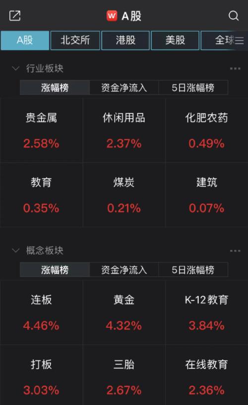 A股大跌原因找到了