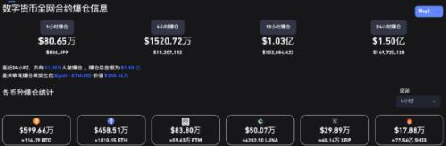 比特币突然暴跌超15%！加密货币战争打响了？