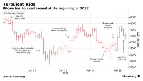 比特币突然暴跌超15%！加密货币战争打响了？