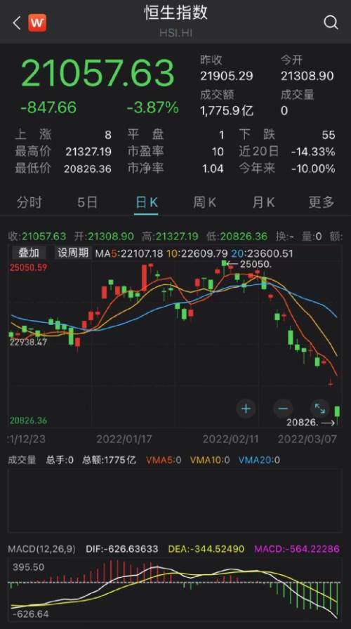 A股大跌原因找到了