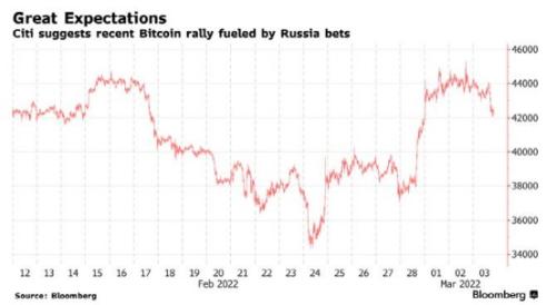 比特币突然暴跌超15%！世界上第一次“加密货币战争”？