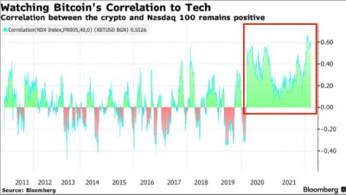 比特币突然暴跌超15%！世界上第一次“加密货币战争”？