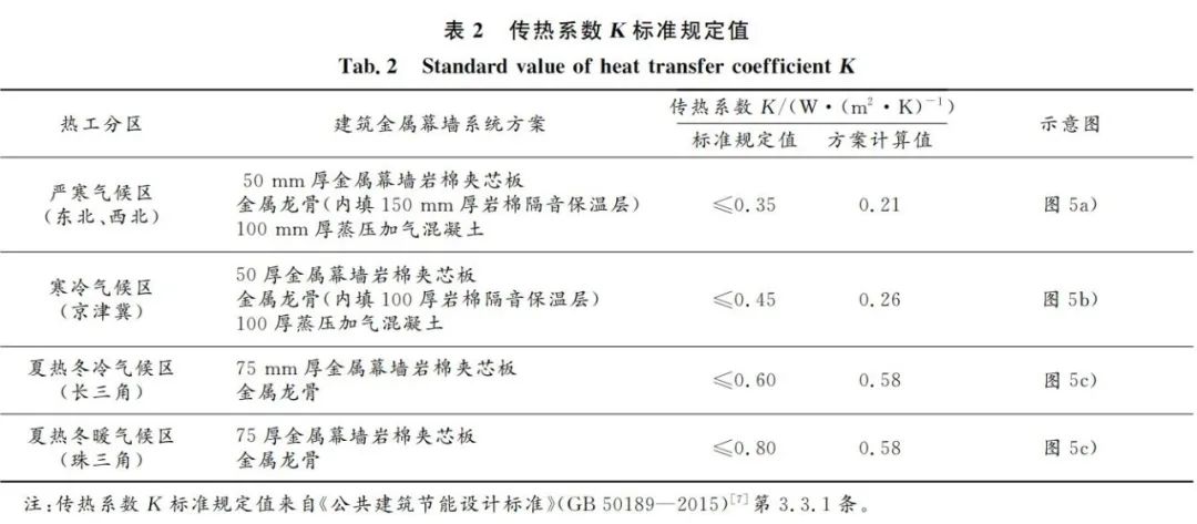 钢结构建筑轻质环保围护体系产业化关键技术与产品应用研究