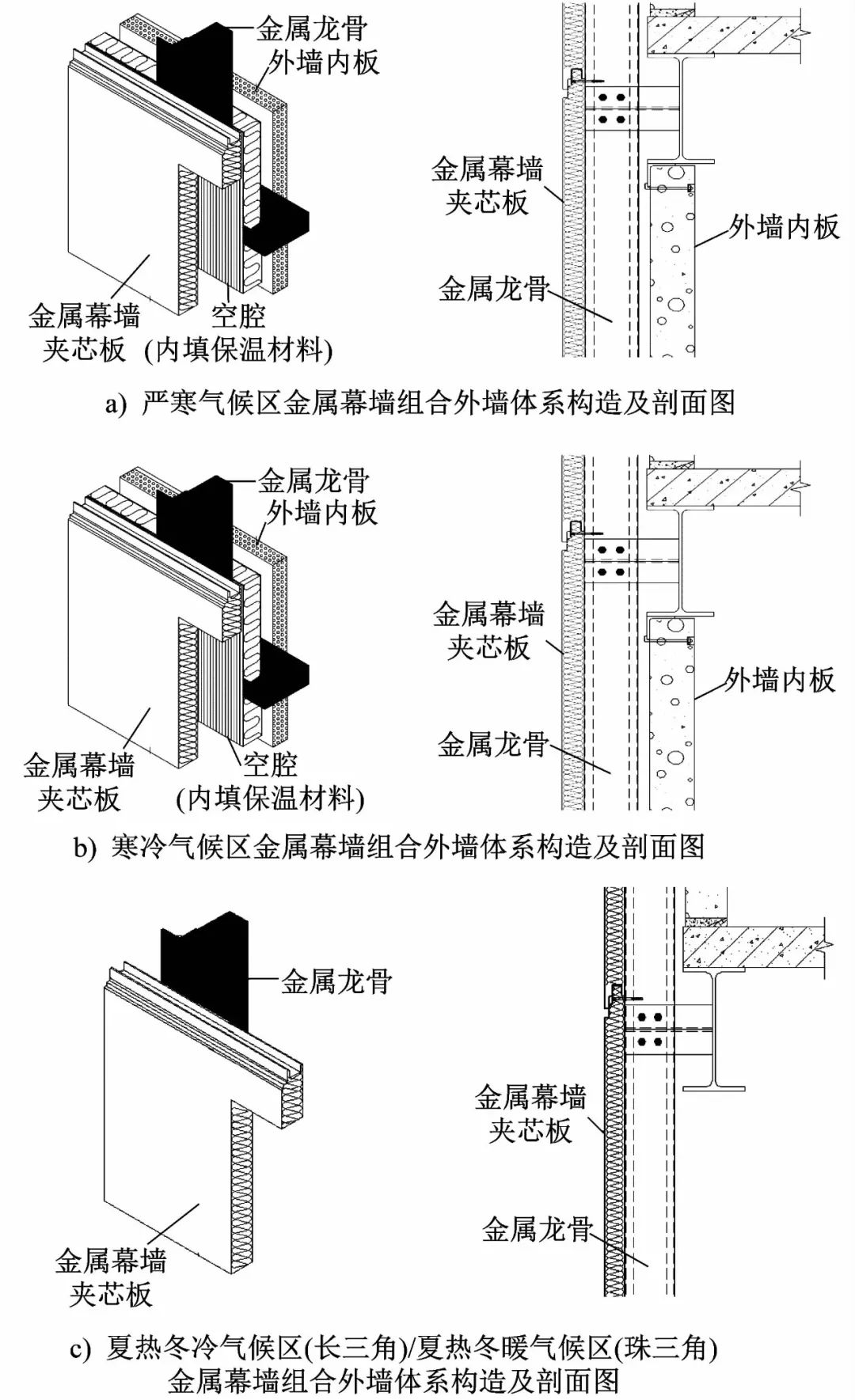 钢结构建筑轻质环保围护体系产业化关键技术与产品应用研究