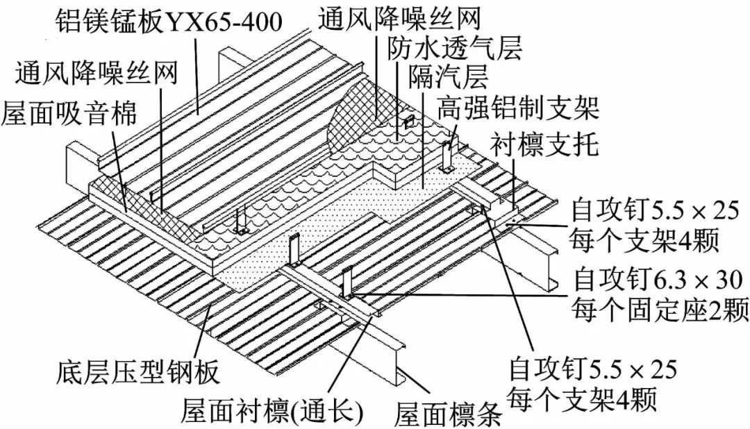 钢结构建筑轻质环保围护体系产业化关键技术与产品应用研究