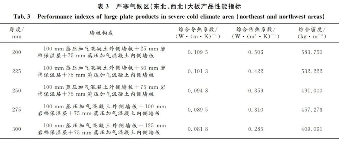 钢结构建筑轻质环保围护体系产业化关键技术与产品应用研究