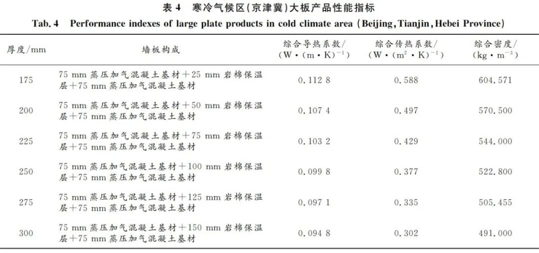 钢结构建筑轻质环保围护体系产业化关键技术与产品应用研究