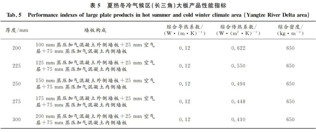 钢结构建筑轻质环保围护体系产业化关键技术与产品应用研究