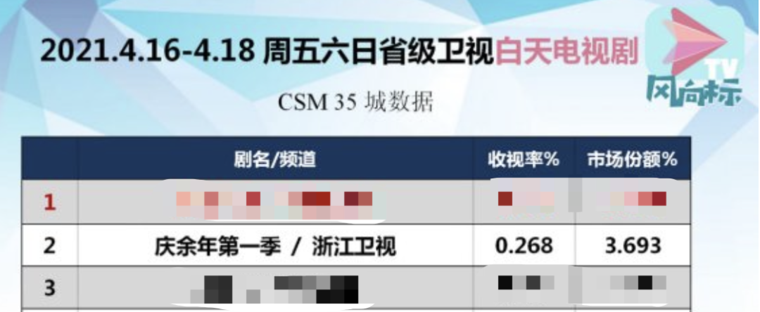 百亿播放量爆款IP，大厂操刀，这款MMO能拿下多大市场