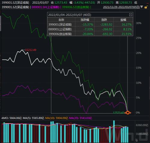 3张图了解上市公司股权、债权融资现状