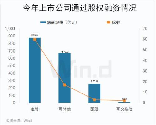 股权融资,股权融资方式有哪几种