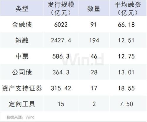 股权融资,股权融资方式有哪几种