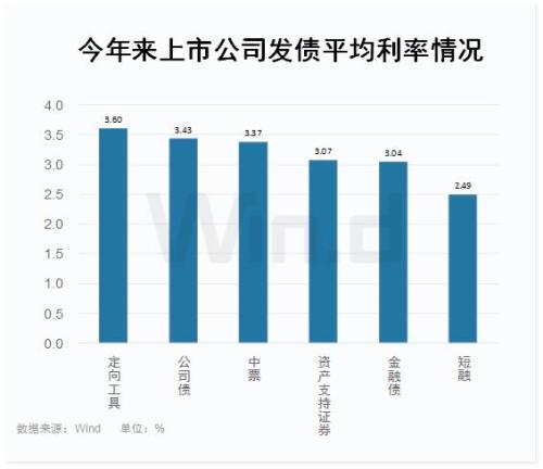 股权融资,股权融资方式有哪几种