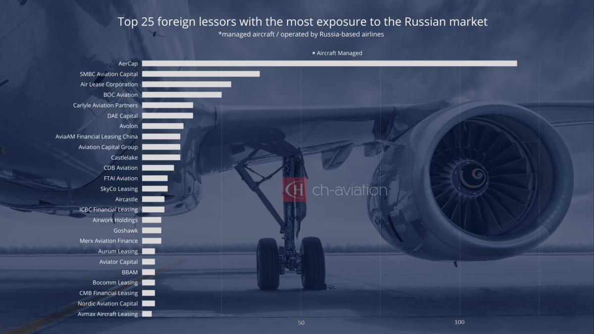 �����룺ŷ�����ɶ���˹��Ҳ�������Լ��ķɻ����Ķ���