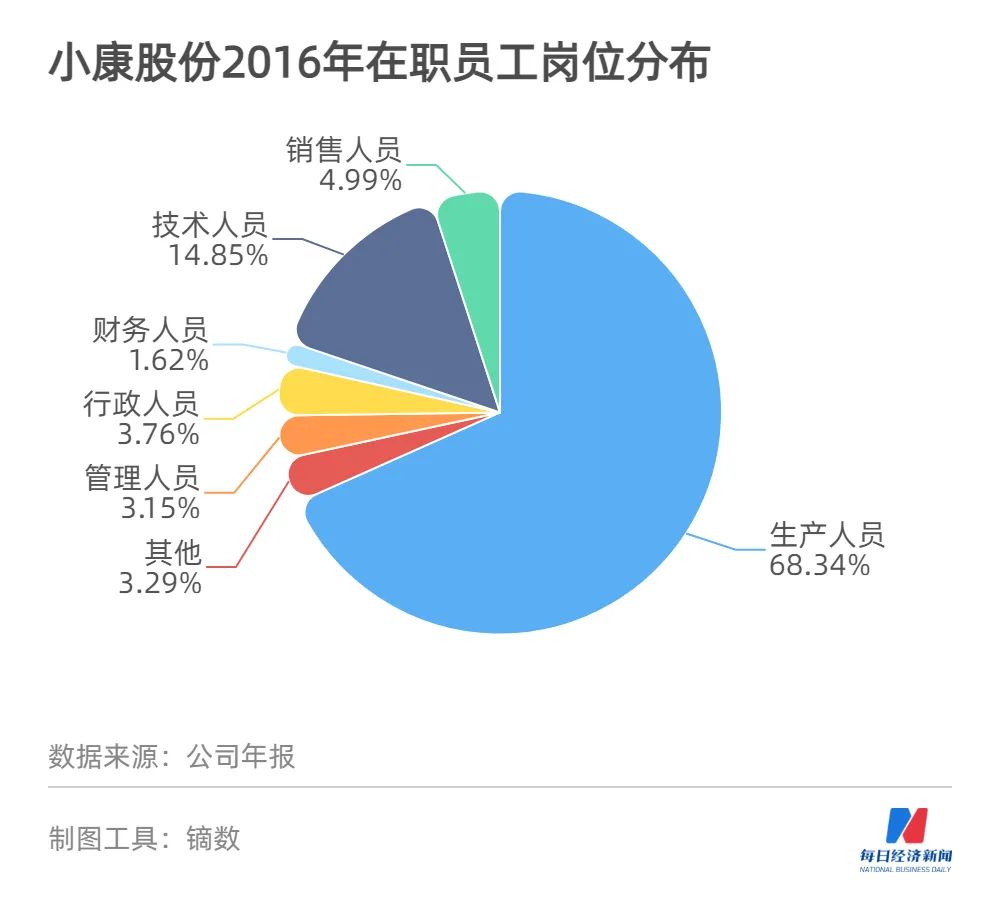 鼓励“年轻人当工人”上热搜，全国人大代表张兴海的建议里，电动汽车才是主角