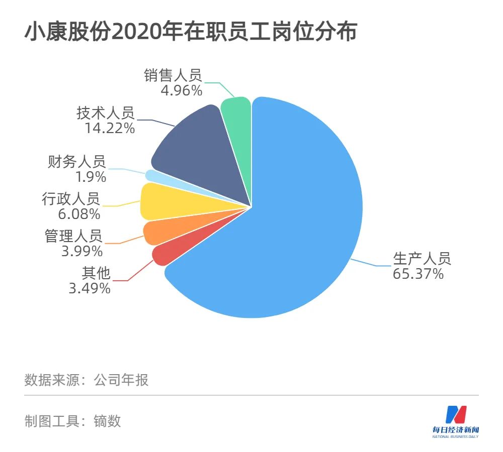 鼓励“年轻人当工人”上热搜，全国人大代表张兴海的建议里，电动汽车才是主角