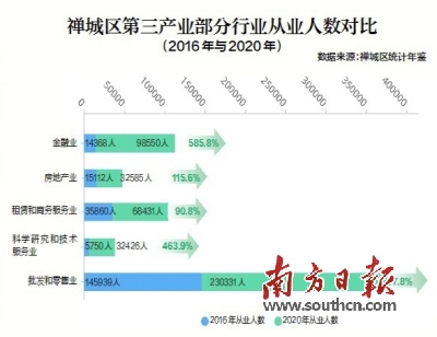 「总部禅城」什么是总部经济（总部经济如何提升城市能级）