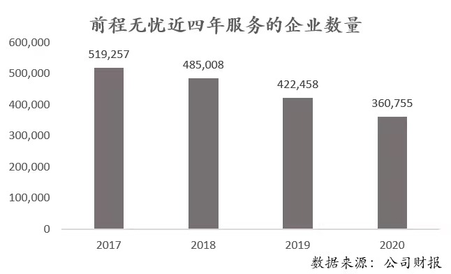 私有化退市的前程无忧，前途还能“无忧”吗？