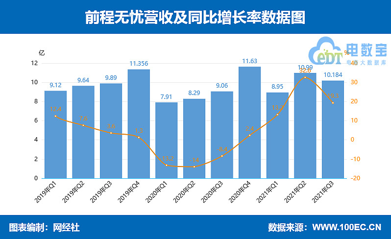 私有化退市的前程无忧，前途还能“无忧”吗？