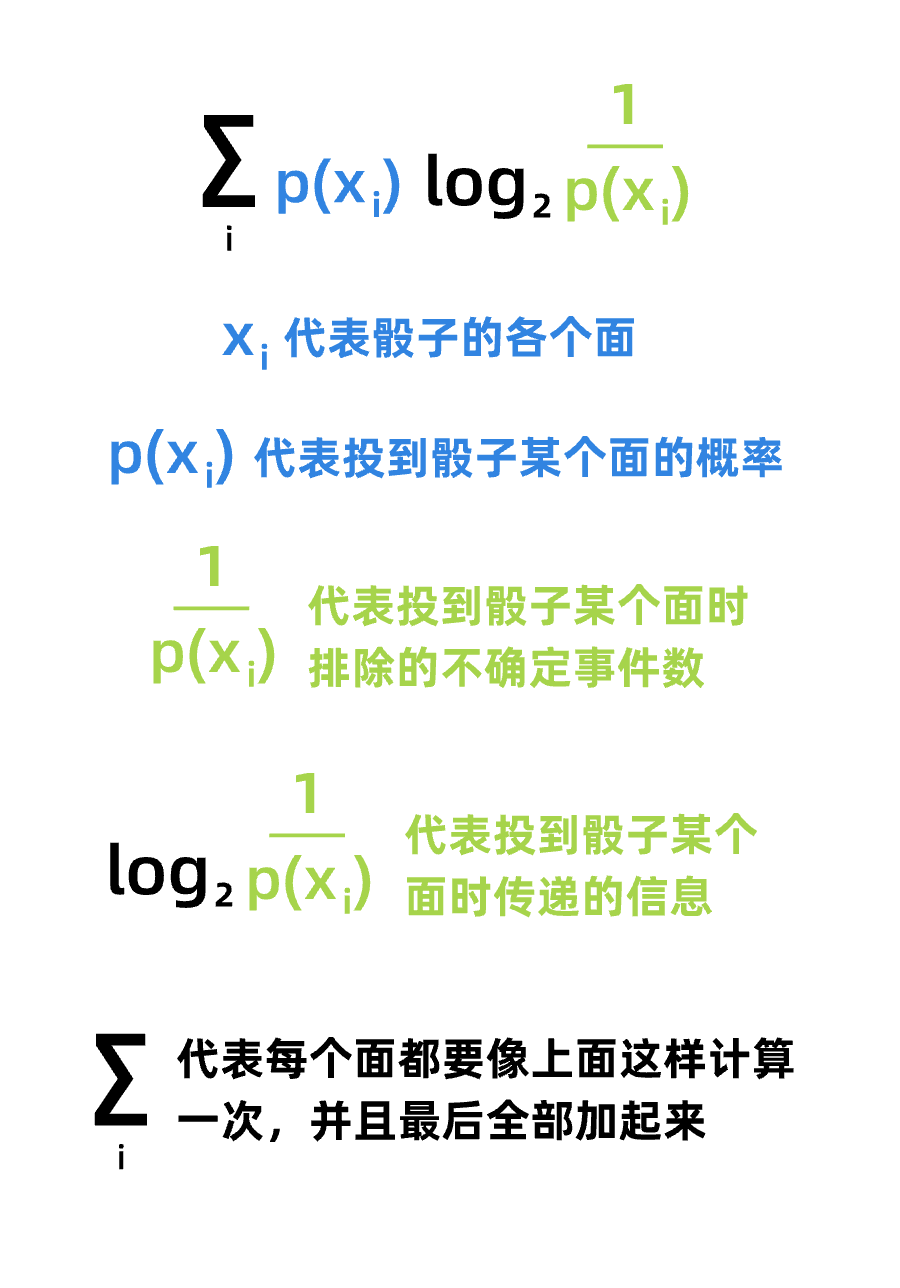不要从“交互设计定理”入门交互设计