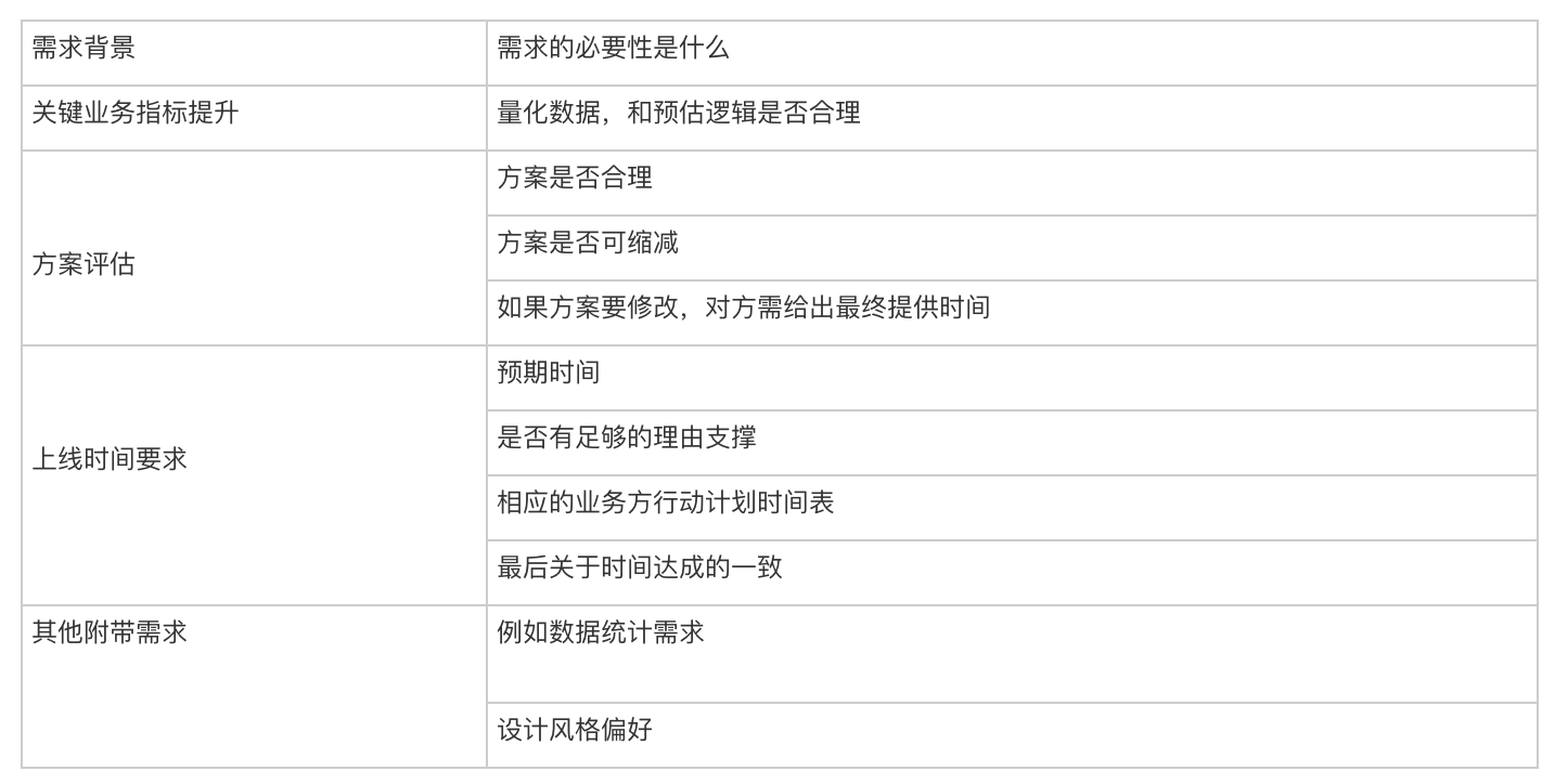 你真的会聊需求吗？附全流程工具箱