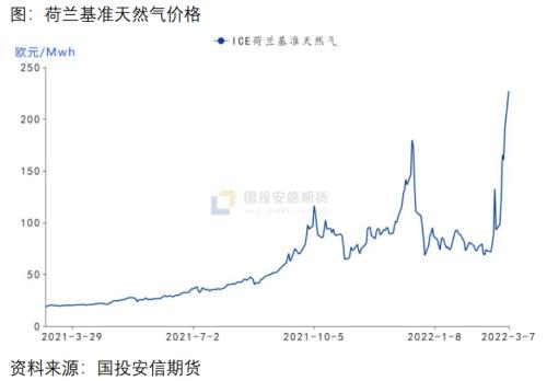 「有色金属全球」国投安信最新消息（令LME全球有色金属定价中心角色蒙尘）