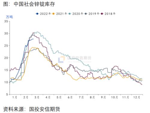 国投安信期货：镍价这次巨震，令LME全球有色金属定价中心角色蒙尘