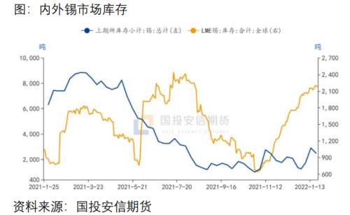 国投安信期货：镍价这次巨震，令LME全球有色金属定价中心角色蒙尘
