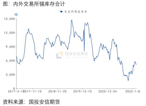 国投安信期货：镍价这次巨震，令LME全球有色金属定价中心角色蒙尘