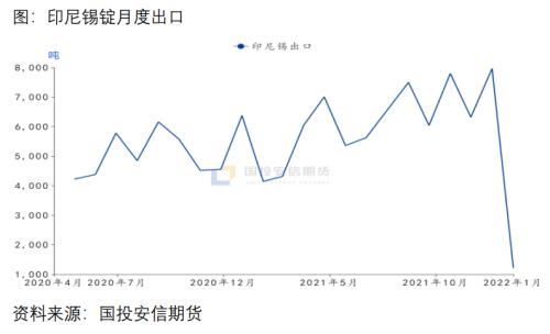 国投安信期货：镍价这次巨震，令LME全球有色金属定价中心角色蒙尘
