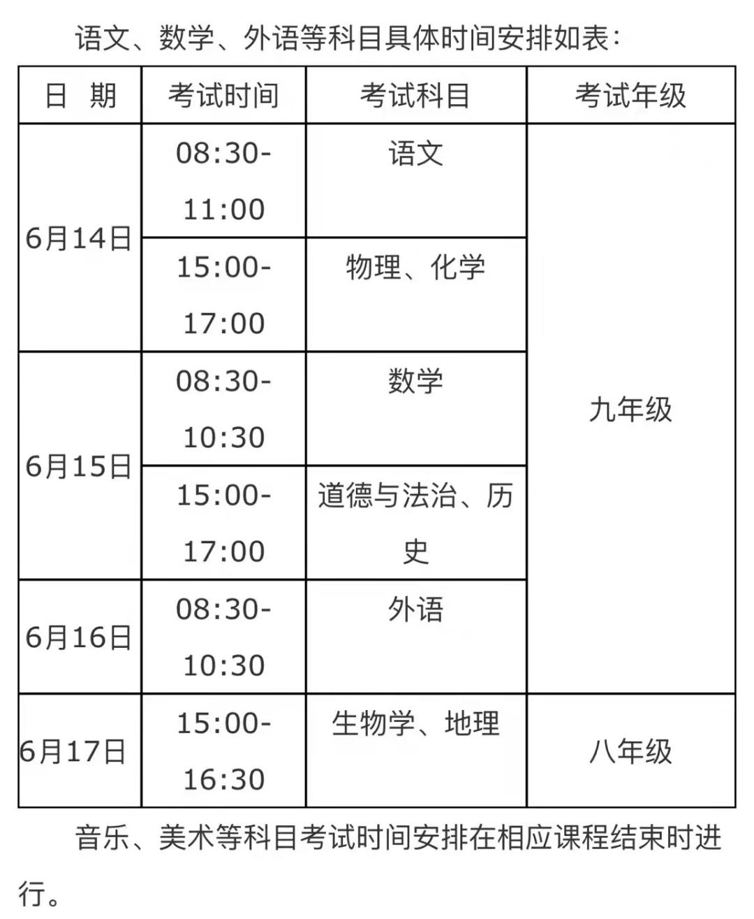 安徽省多少分能上高中,多少科目,一共多少分(图1)