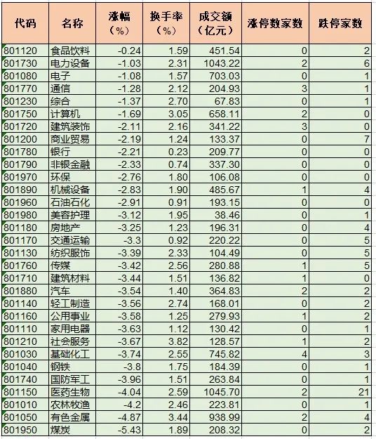 A股三大指数均创年内新低 东数西算板块全天强势 黄金股延续涨势