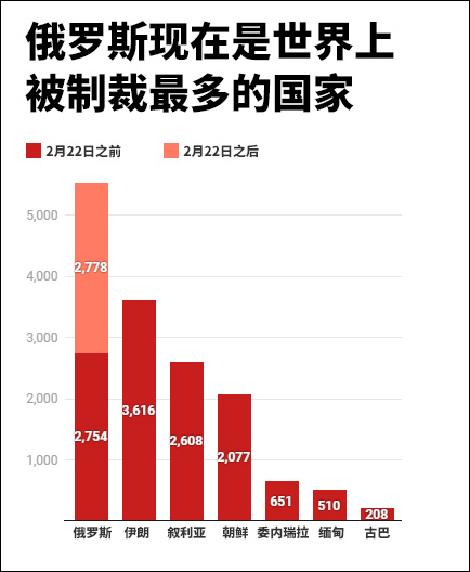 普京3月16日再次发表电视讲话：我们怎么办？（1万字）