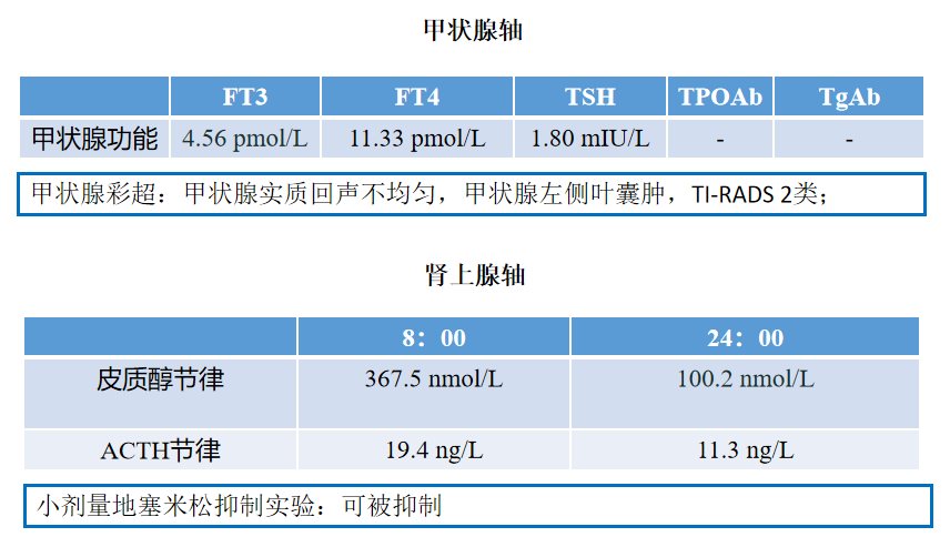 16女人下部发育图片(12岁出现第二性征，18岁还没来“大姨妈”？)