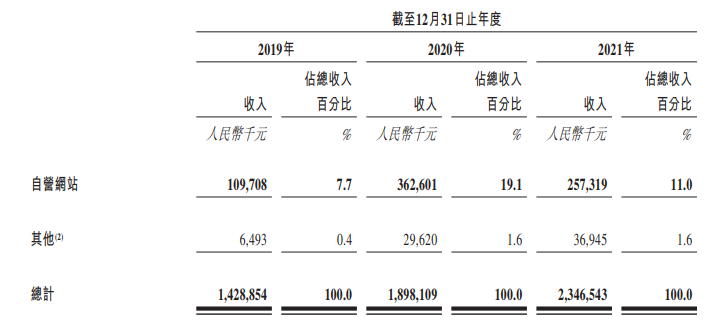 跨境电商子不语港股IPO：是亚马逊比较香，还是独立站更香？