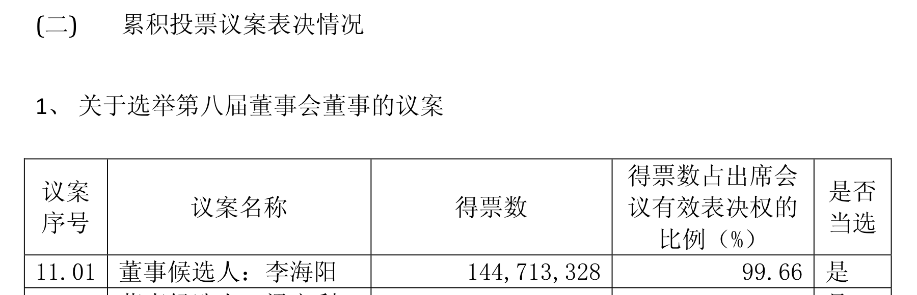 某个奇怪的关联收购引起了中小股东的“纠缠”，曙光股的嫌疑浮出水面。