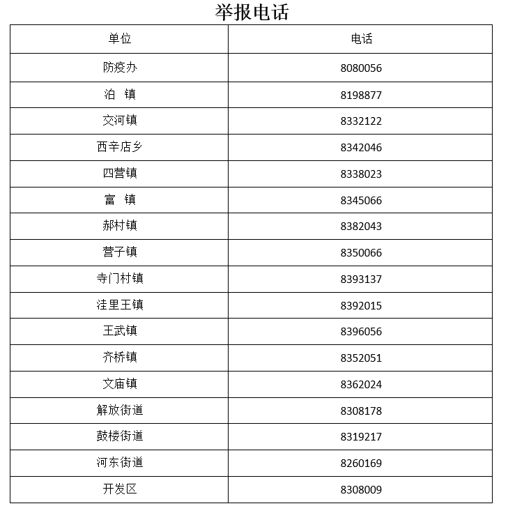 多地来返最新通知，涉石家庄、保定、承德、沧州、邯郸……