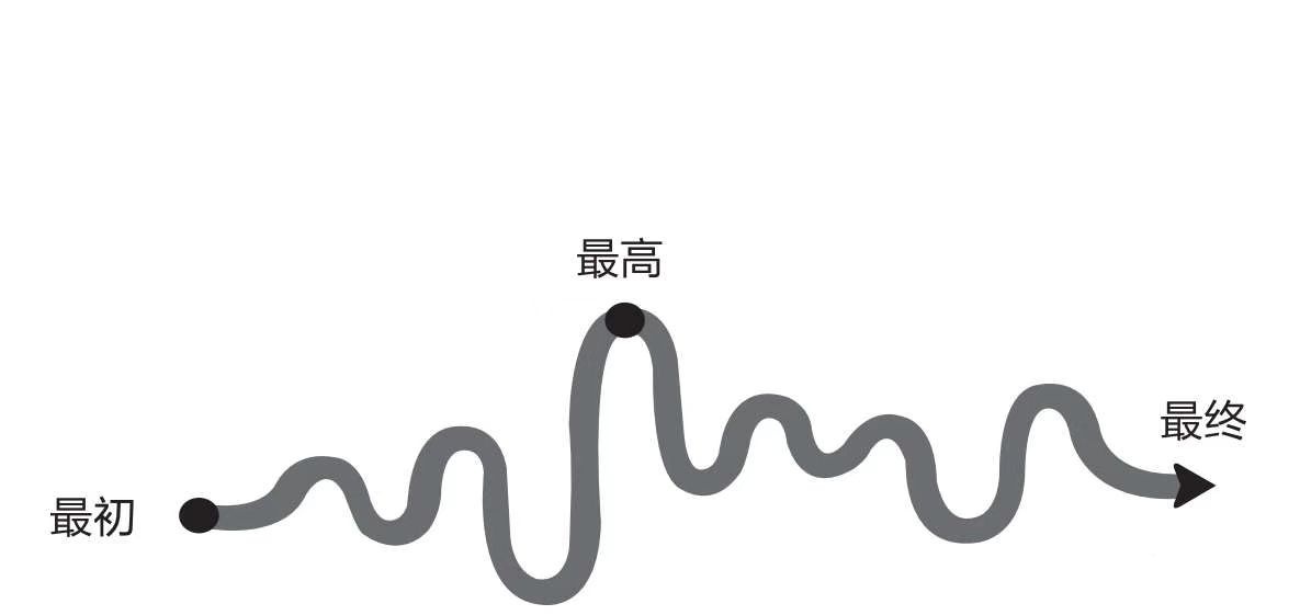 实操100+场「社群裂变」活动，我总结出了小白变大神的“核心方法论”