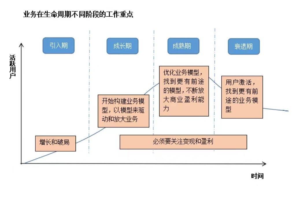 实操100+场「社群裂变」活动，我总结出了小白变大神的“核心方法论”