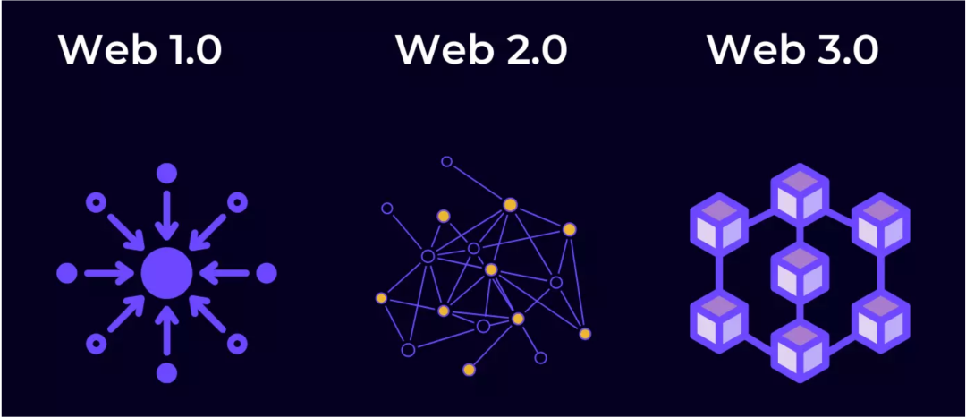 音乐产业迈向Web3：噱头还是良药？