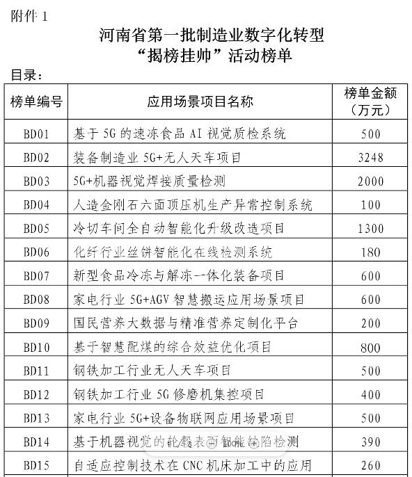 发布深一度｜坐拥大体量也练“绣花”功 河南制造业高质量发展加快突围