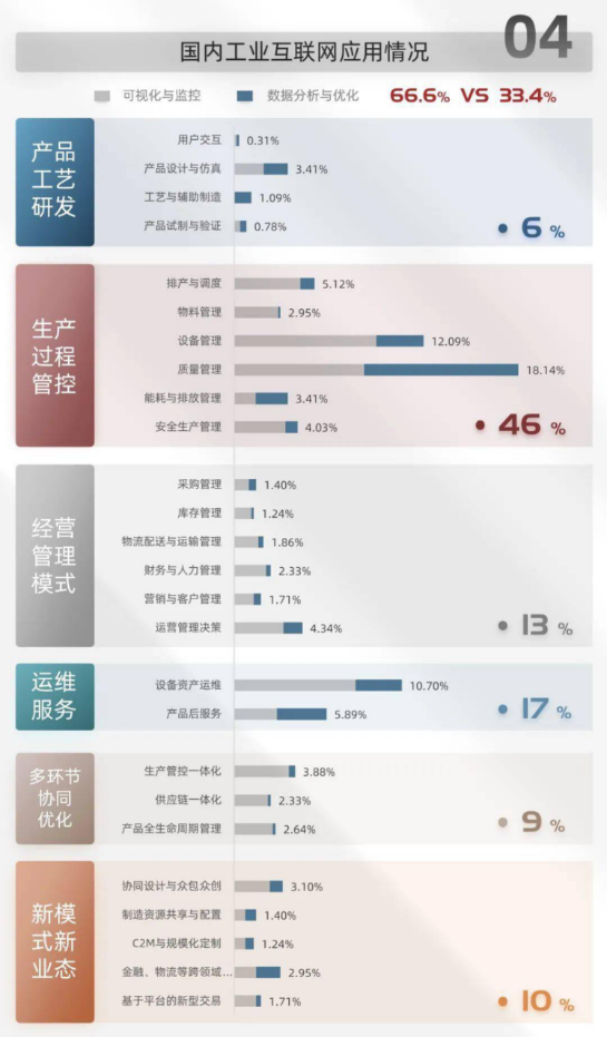 工业互联网场景痛点还没解决，谈什么工业元宇宙？