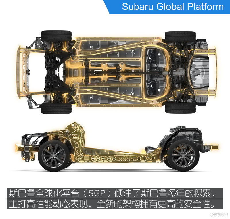 20万级运动型SUV最优选 全面解读斯巴鲁XV