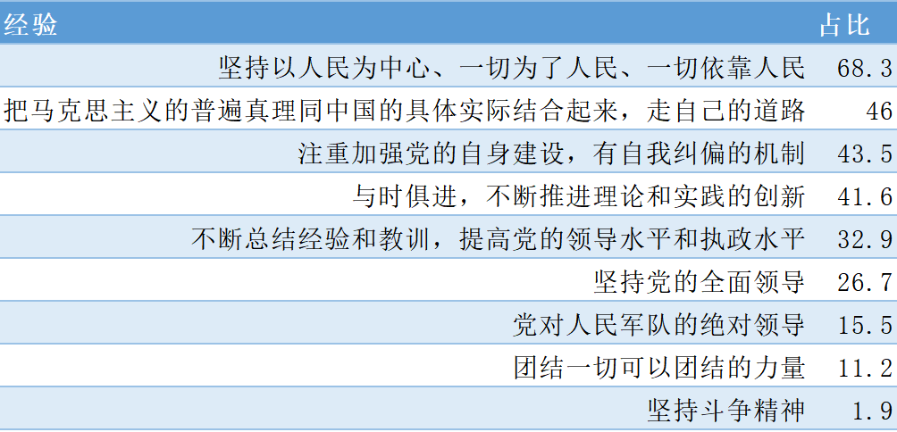 七通一平,七通一平指的是什么