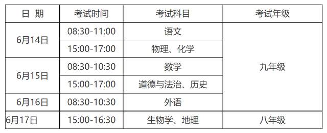 安徽省2022年中考方案：语文考试允许使用字典、历史开卷