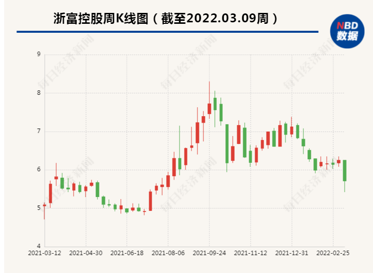 浙富控股追加12亿期货套保保证金额度 称未投资镍等贵金属，不会爆仓